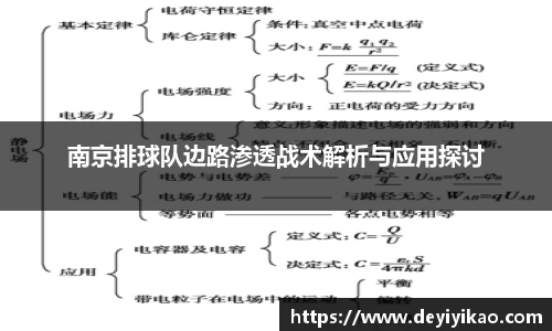 南京排球队边路渗透战术解析与应用探讨